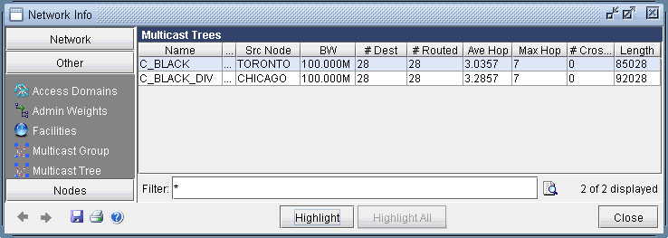 Software interface showing network information for multicast trees C_BLACK and C_BLACK_DIV with 100M bandwidth, 28 destinations.