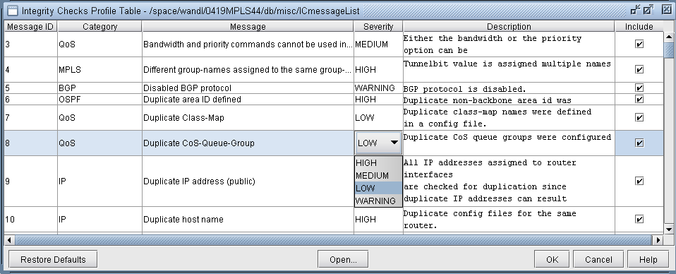 Integrity Checks Profile Table interface for network management, showing columns for Message ID, Category, Message, Severity, Description, and Include checkbox.