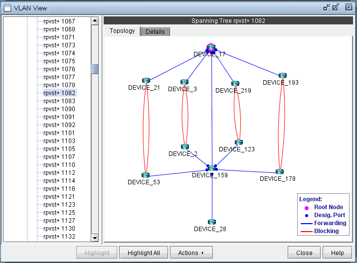 Spanning Tree Protocol topology diagram showing network devices with DEVICE_17 as the root node. Blue lines are active paths; red lines are blocked paths. Legend explains color coding.