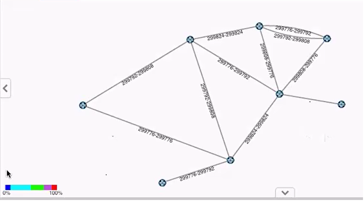 Graph with blue nodes connected by labeled edges, representing distances or weights; color bar suggests variable intensity.