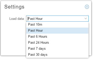 Settings dialog box showing Load data dropdown with Past Hour option selected