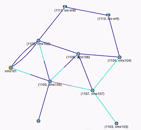 Network topology diagram showing nodes labeled as devices vmx101 and ios-xr8 connected by blue and cyan links indicating connection types or statuses.