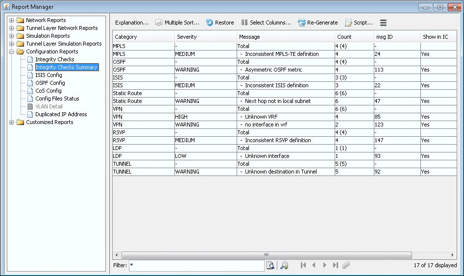 Report Manager interface displaying Integrity Checks Summary report; table shows network protocol issues with severity levels and counts.