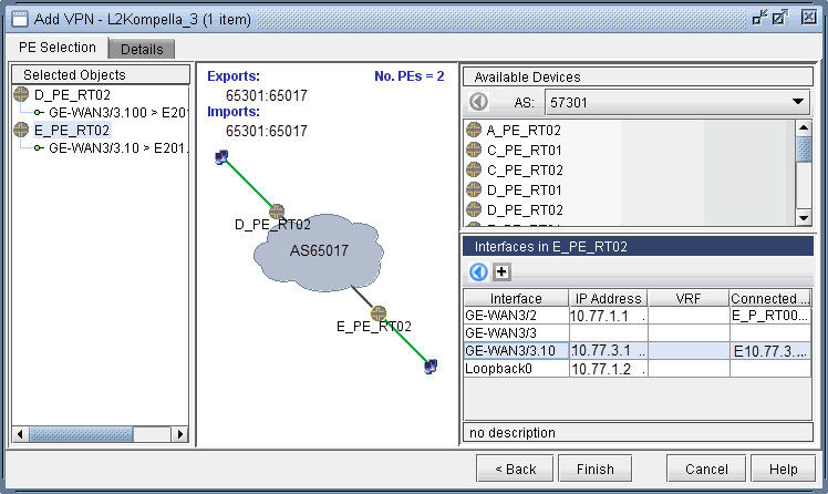 Screenshot of a network configuration interface for adding a VPN with Layer 2 Kompella. Shows devices and interfaces selected for the VPN, network topology with PE routers D_PE_RT02 and E_PE_RT02, route targets 65301:65017 for exports and imports, available devices under AS57301, and interfaces on E_PE_RT02 with IP and VRF details. Navigation buttons include Back, Finish, Cancel, and Help.