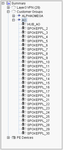 Hierarchical network configuration interface showing Summary, 29 Layer 3 VPNs, Customer Groups including ALPHAOMEGA, AO site, HUB_AO, and secured SPOKEPPL sites.