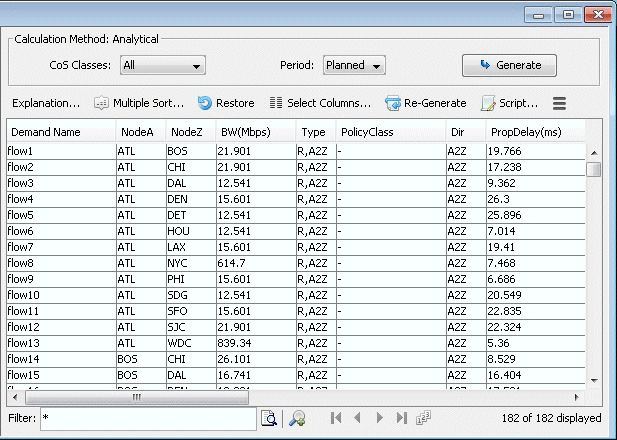 Software interface showing a table of network flow data with columns for demand name, nodes A and Z, bandwidth, type, policy class, direction, and propagation delay.