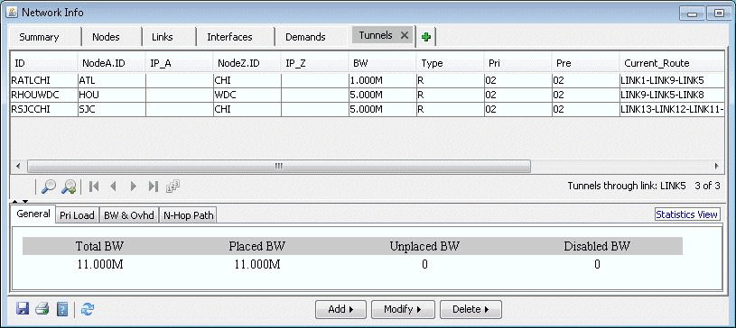 Network management tool interface showing tunnels tab with table of tunnel IDs, nodes, bandwidth, type, priority, preemption, and current routes. Total bandwidth is 11.000M. Options to add, modify, or delete tunnels.