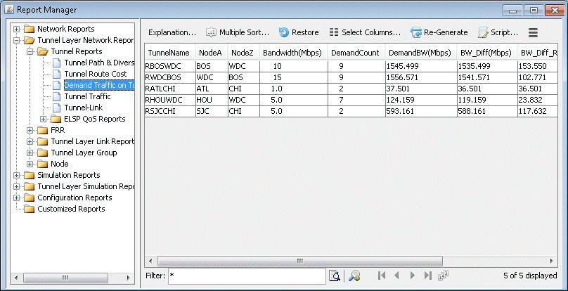 Report Manager interface showing Demand Traffic on Tunnels report with tunnel names, endpoints, bandwidth details, and hierarchical menu.