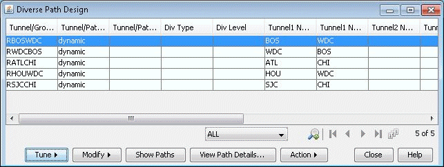 Screenshot of Diverse Path Design software interface for network path design with columns for Tunnel Group, Tunnel Path Type, Div Type, Div Level, Tunnel1 Name, and Tunnel2 Name. Contains buttons for Tune, Modify, Show Paths, View Path Details, and Action.
