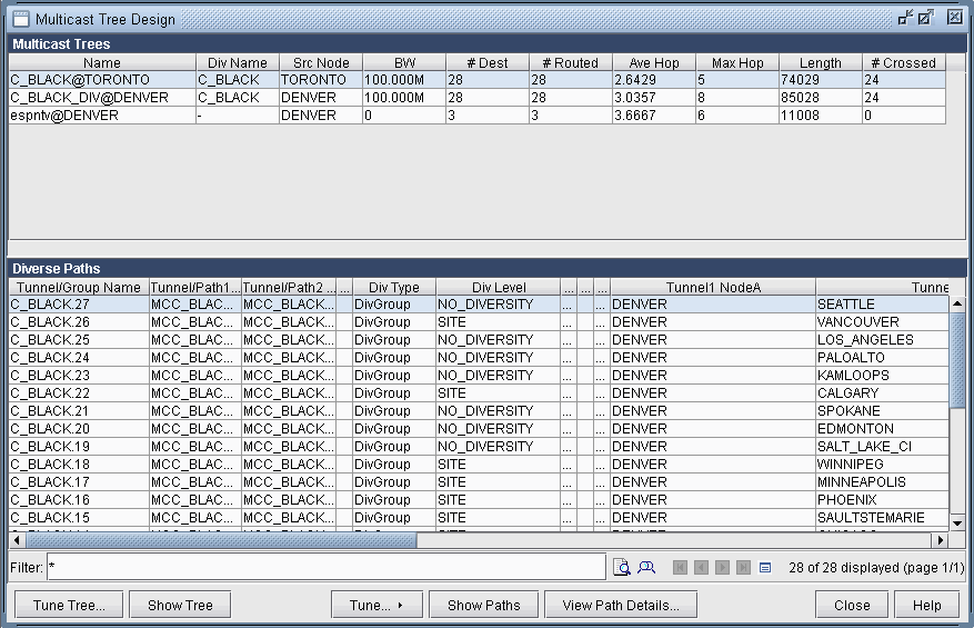 Multicast tree design and diverse path analysis interface showing tables with metrics like name, source node, bandwidth, and diversity type. Includes buttons for tuning and visualizing network configurations.