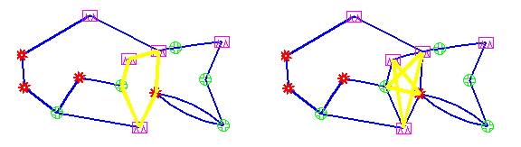 Two network graphs with nodes as stars, circles, and squares connected by blue lines. Yellow regions highlight specific subgraphs.