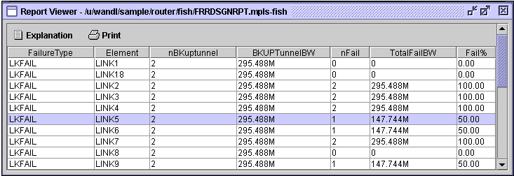 Screenshot of a report viewer showing network link failures data. LINK5 has a 50 percent failure rate, affecting total bandwidth.
