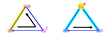 Two triangles labeled A, B, C illustrate vector addition. Left: yellow and blue lines A-B-C, black arrow A-C. Right: cyan lines A-B-C, black arrow A-C, yellow circle at B.