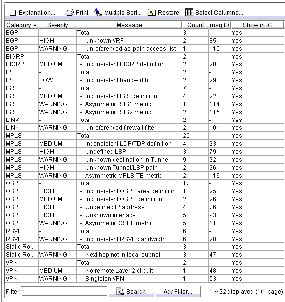 Screenshot of a computer application displaying a table with system warnings and errors, including Message ID, Severity, and Message columns.