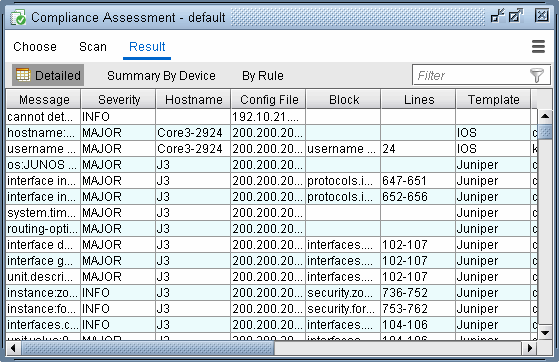 Compliance Assessment tool interface for network devices. Tabs include Detailed, Summary By Device, and By Rule. Columns show compliance issues by Message, Severity, Hostname, Config File, Block, Lines, and Template. Filter option available.