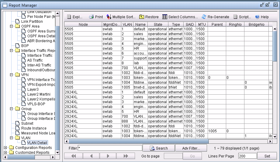Network management interface displaying a report manager with a tree view and a detailed VLAN information table.