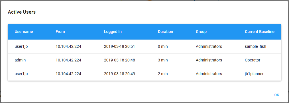 Table titled Active Users listing Username, IP address, login timestamp, duration, user group, and current baseline with an OK button below.