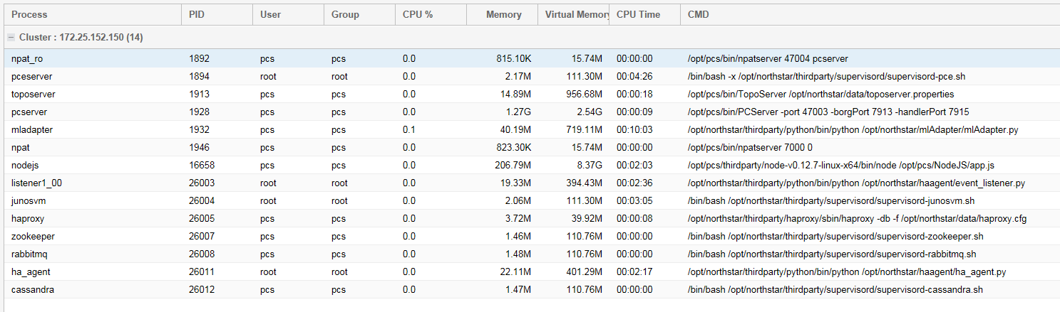 Process Status Display