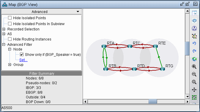 BGP network topology with nodes RTA, RTB, RTC, RTD, RTE, RTG and red/green lines indicating BGP sessions. Filter summary shows 6 nodes, 3 IBGP, and 8 EBGP connections.