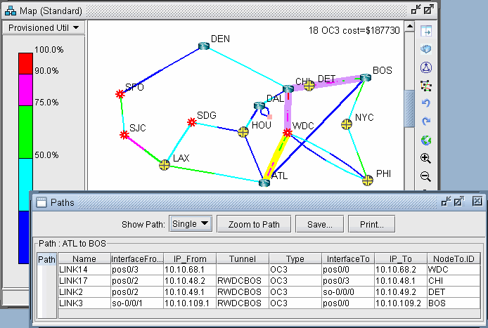 Network diagram showing nodes for cities like ATL, BOS, DEN connected by colored lines. Sidebar has a color-coded utilization scale. Below is a table labeled Paths with details of network paths.