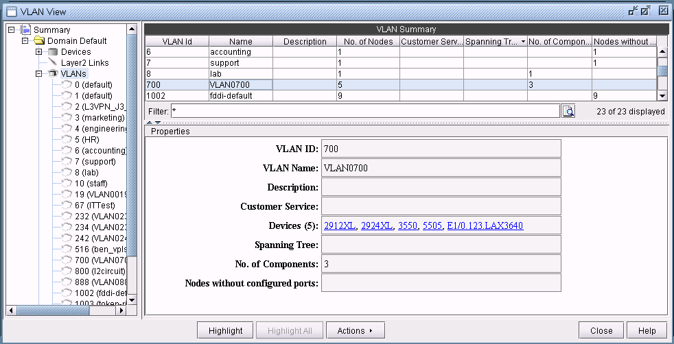 VLAN management interface displaying network components and VLAN configurations. Highlights VLAN ID 700 with details like name, description, associated devices, and spanning tree status.