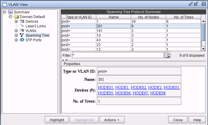 Network management interface screenshot showing Spanning Tree Protocol Summary for VLANs with details of VLAN ID, Name, No. of Nodes, and Trees. Highlight and Actions buttons visible.