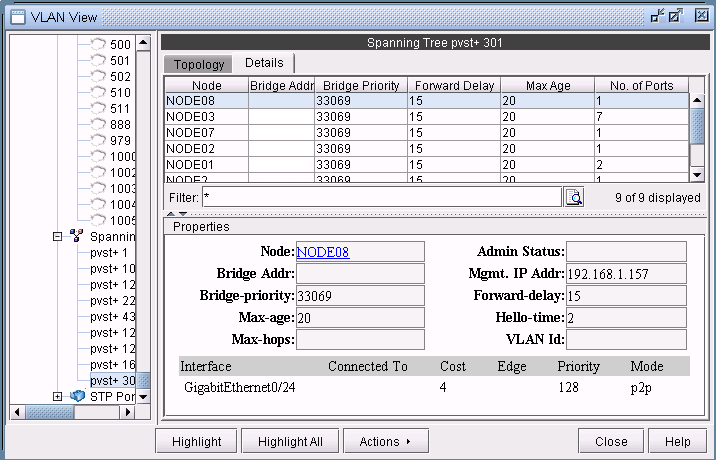 Screenshot of a network management interface showing Spanning Tree Protocol details for VLAN 301, highlighting nodes, bridge properties, and interface specifics.