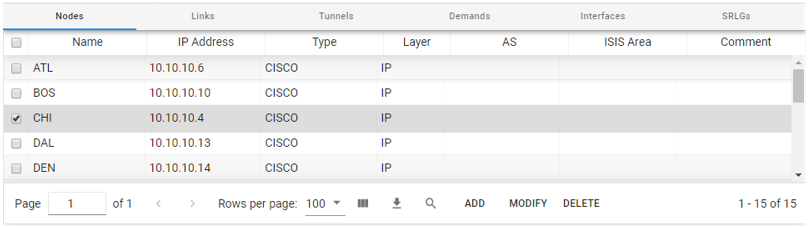 Nodes table from network interface showing node names, IPs, types, layers. CHI node selected. Options to add, modify, delete entries.