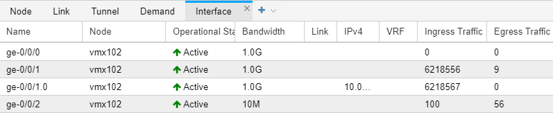 Table displaying network interface info: names, nodes, operational states, bandwidths, IPv4 addresses, VRFs, ingress and egress traffic.
