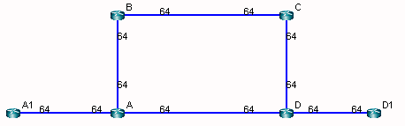 Network topology diagram with nodes A, B, C, D, A1, and D1. Links labeled 64 connect nodes, forming a rectangle with extensions to A1 and D1.