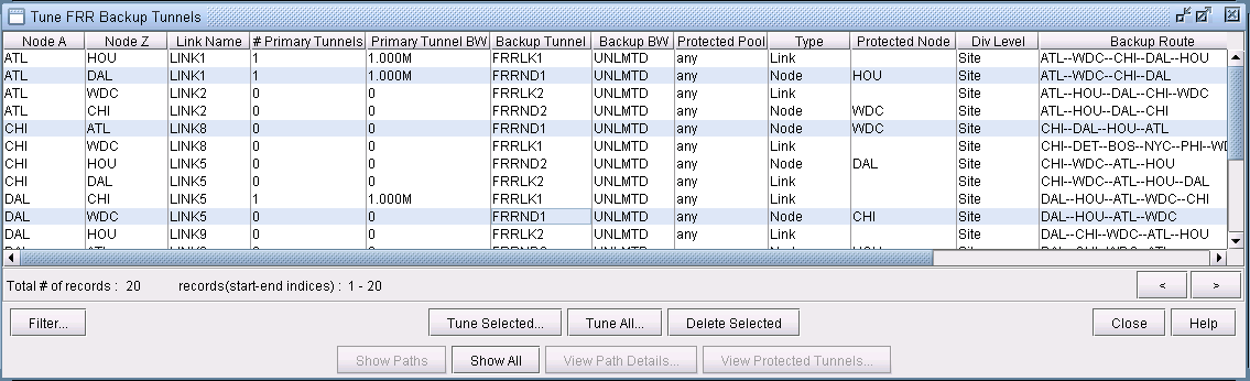 Software interface titled Tune FRR Backup Tunnels showing a table with network node and link data, including primary and backup tunnels, bandwidth, and protection details.