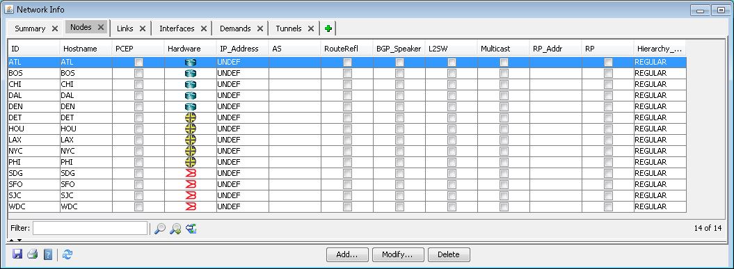 Screenshot of a network management tool titled Network Info displaying a table of nodes with columns for ID, Hostname, PCEP, Hardware, IP Address, and Hierarchy. Tabs include Summary, Nodes, Links, Interfaces, Demands, and Tunnels.