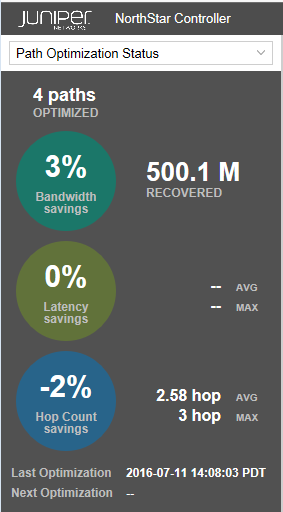 Juniper NorthStar Controller Path Optimization Status: 4 paths optimized, 3 percent bandwidth savings, 0 percent latency savings, -2 percent hop count change, last optimization on 2016-07-11 at 14:08:03 PDT, next optimization time not listed.