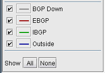Checkboxes for BGP states: BGP Down, EBGP red, IBGP green, Outside blue. Buttons: Show, All, None for network visibility control.