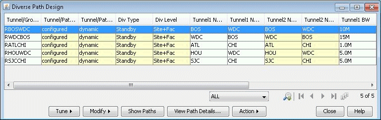 Screenshot of Diverse Path Design software interface for network path management showing tunnel configurations with status, type, diversity, endpoints, and bandwidth.