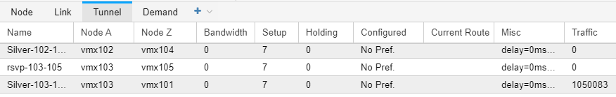 Table showing network tunnels details: Node names, tunnel endpoints, bandwidth (0), setup priority (7), holding priority (0), configuration preference (No Pref.), misc info (delay=0ms), and traffic values (e.g., 0, 1050083).
