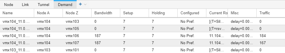 Table showing network demands or tunnels between nodes, detailing nodes, bandwidth, setup, holding, configuration, current route, misc info, and traffic.