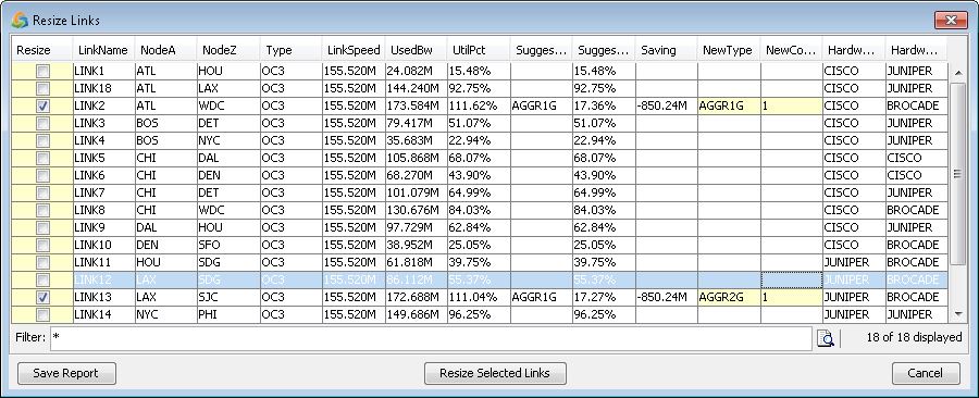 Screenshot of a network management tool displaying a table with link details including LinkName, NodeA, NodeZ, Type, LinkSpeed, UsedBw, UtilPct, Suggested, Saving, NewType, and Hardware. Options to filter data, save a report, and resize links are visible.