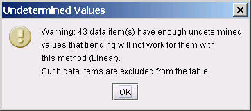 Warning dialog box titled Undetermined Values states 43 data items have undetermined values; trending won't work with Linear method. OK button to dismiss.