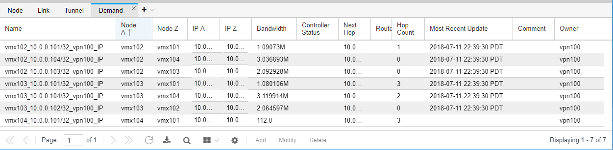 Table displaying network management details: names, nodes, IPs, bandwidth, controller status, routes, hop counts, updates, comments, and owners.