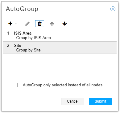 AutoGroup interface with options to group by IS-IS Area or Site, toolbar icons for actions, and Cancel/Submit buttons.