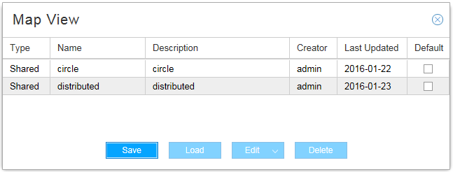 User interface for managing map views with a table showing type, name, description, creator, last updated, and default columns. Below are buttons: Save, Load, Edit, Delete.