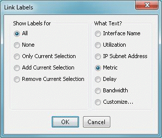 Dialog box titled Link Labels with sections for Show Labels for and What Text with OK and Cancel buttons.