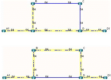 Network topology diagram showing partial-mesh with intermediate nodes and full-mesh with direct connections, VCs at 64 kbps.
