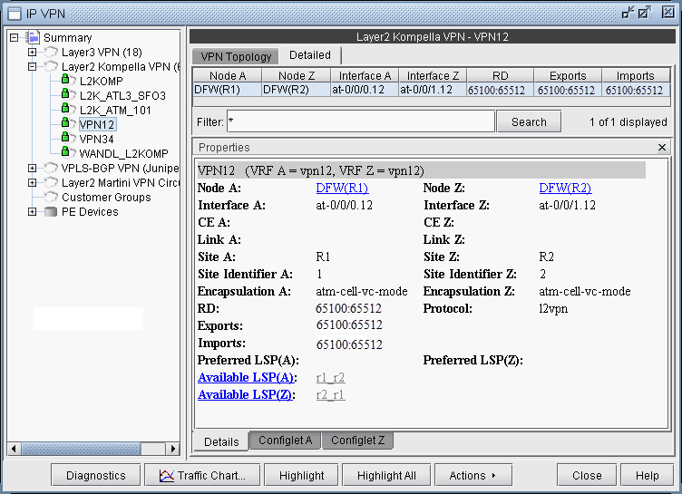 Network management interface for Layer 2 Kompella VPNs showing VPN12 details with nodes DFW R1 and DFW R2, interfaces at-0/0/0.12 and at-0/0/1.12, encapsulation atm-cell-vc-mode, protocol l2vpn, and options for further configuration and troubleshooting.