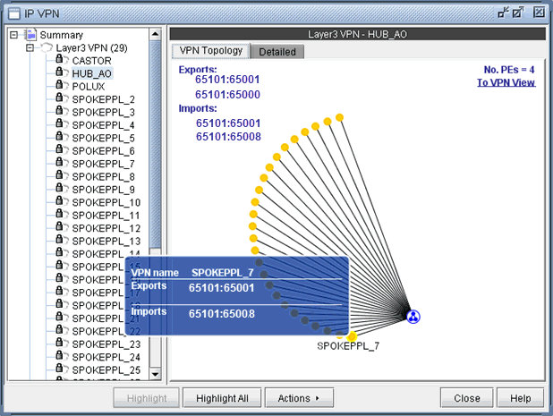 Network management interface showing hierarchical VPNs and selected Layer 3 VPN HUB_AO with node SPOKEPPL_7 topology and details.
