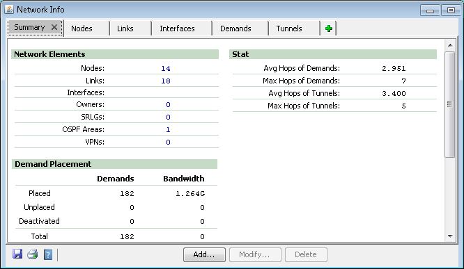 Network Info summary showing 14 nodes, 18 links, and 0 interfaces. Avg hops of demands is 2.951 with 182 placed demands and 1.264 Gb/s bandwidth.