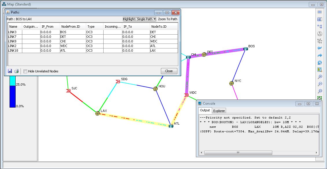 Network topology with nodes labeled as BOS, DET, CHI, WDC, ATL, LAX, connected by color-coded links. Paths details for BOS to LAX with link names and node IDs. Console shows bandwidth, route cost, delay.