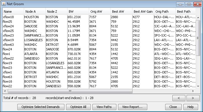Net Groom software screenshot showing network flows table with columns for flow name, starting and destination nodes, bandwidth, original and optimized assigned weights, and paths. Buttons for optimizing demands, viewing paths, and reports are at the bottom.
