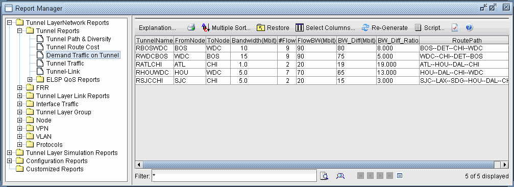 Screenshot of Report Manager software displaying Tunnel Reports section with Demand Traffic on Tunnel report. Table shows columns TunnelName, FromNode, ToNode, Bandwidth Mbit, Flow count, FlowBW Mbit, BW_Diff Mbit, BW_Diff_Ratio, and RoutePath. Left pane has report categories directory.